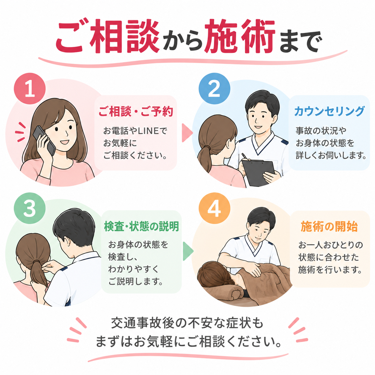 春日部、後遺症、事故、交通、労災、認定、等級、補償、保証、頚椎捻挫、腰椎捻挫