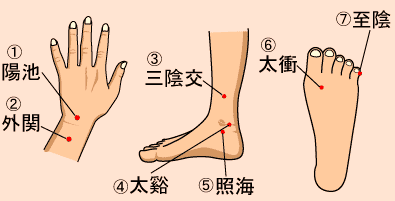 冷え性に効果的な手足のツボ